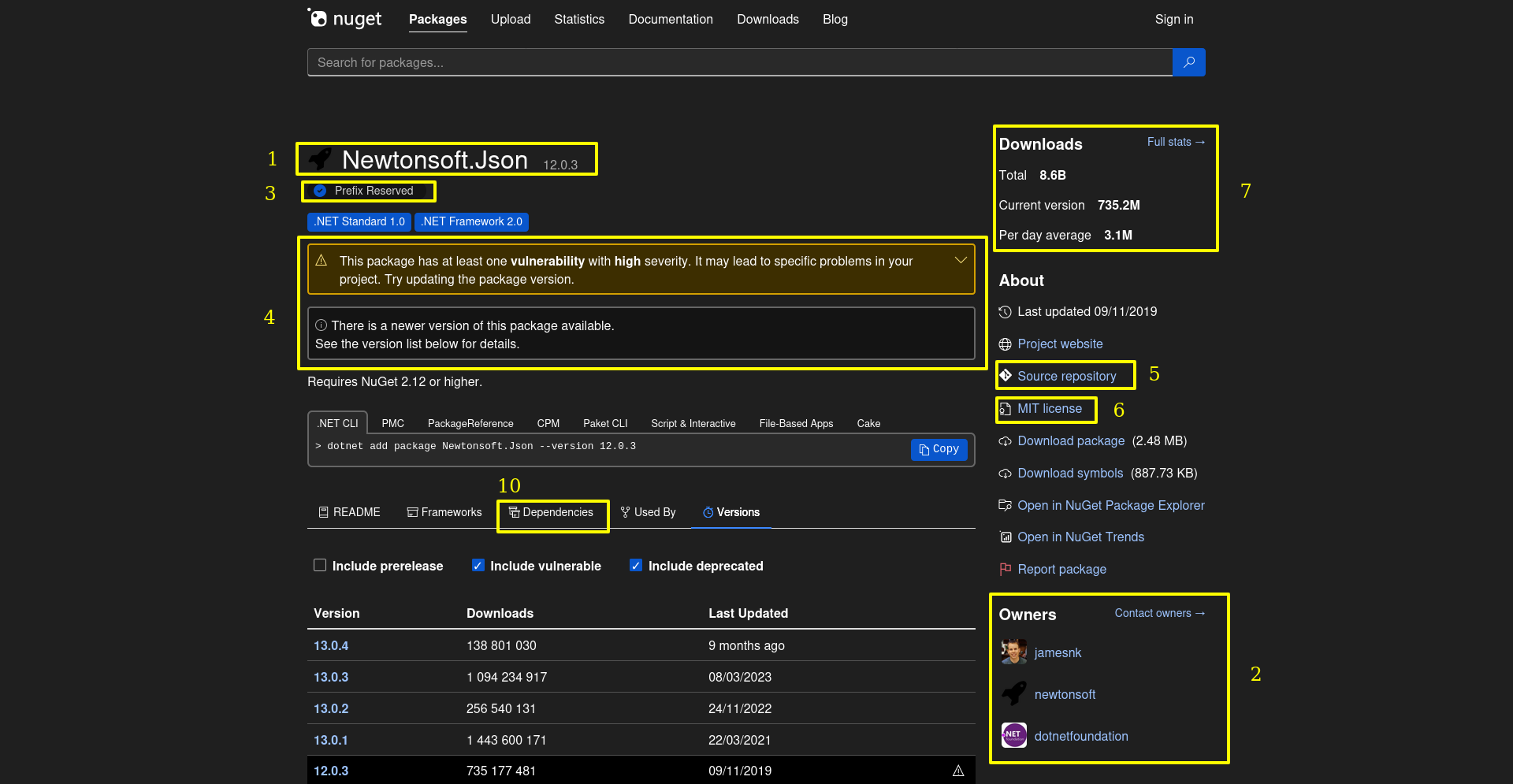 Page nuget.org de Newtonsoft.Json 12.0.3 avec les signaux d'évaluation numérotés selon la grille